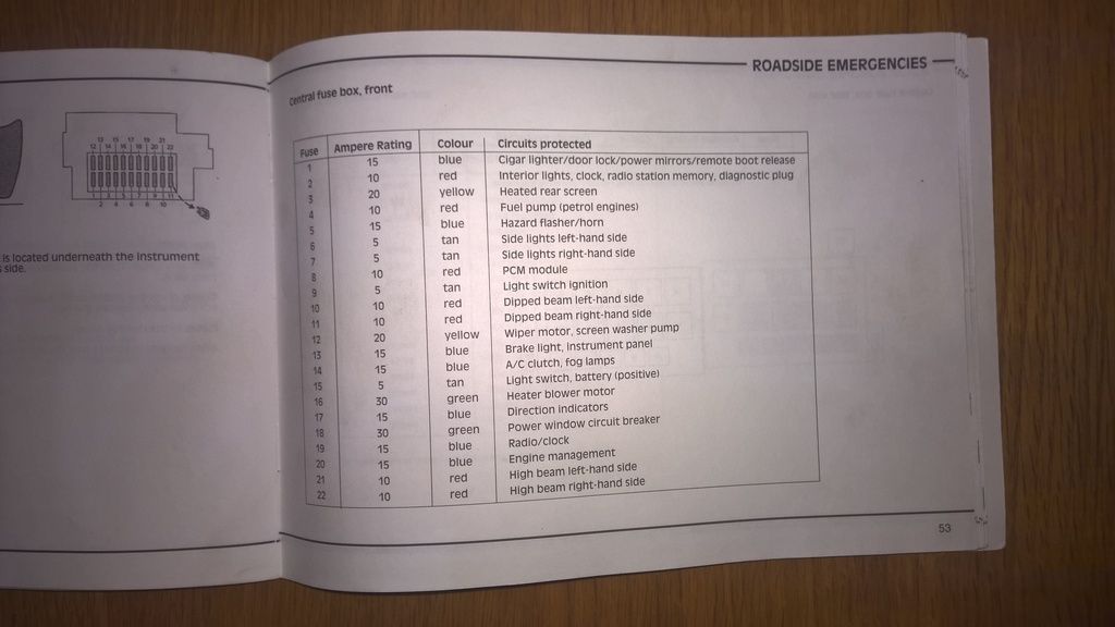 [DIAGRAM] Ford Bantam Fuse Box Diagram - WIRINGSCHEMA.COM